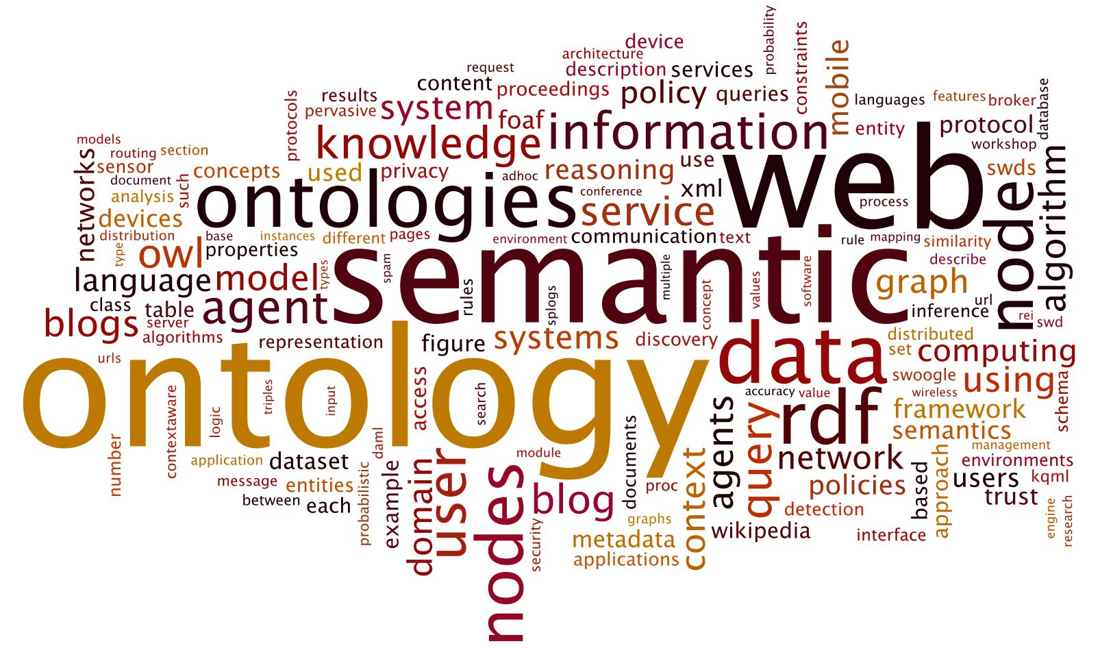 Сбор семантического ядра